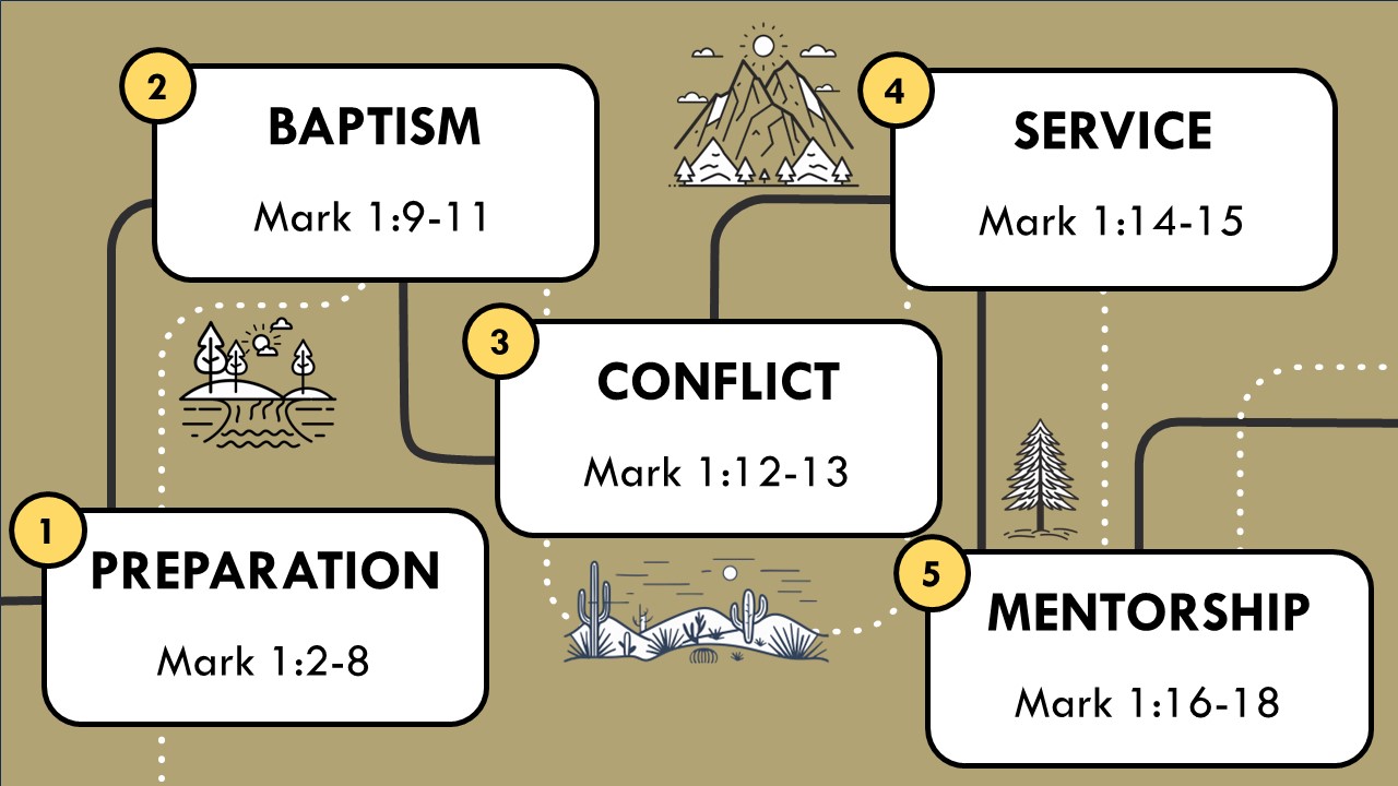 Discipleship Roadmap